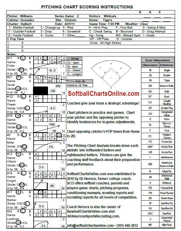 Pitching Chart and Analysis System